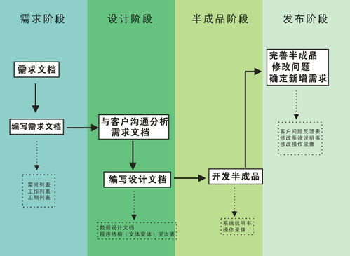 博山模具軟件定制開(kāi)發(fā) 提升生產(chǎn)效率的智能化解決方案