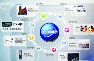 重慶工程職業(yè)技術(shù)學(xué)院2014級(jí)物聯(lián)網(wǎng)應(yīng)用技術(shù)專業(yè) 開(kāi)啟物聯(lián)網(wǎng)服務(wù)新時(shí)代