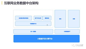 網(wǎng)易互聯(lián)網(wǎng)產(chǎn)品數(shù)據(jù)中臺(tái)實(shí)踐 構(gòu)建一體化數(shù)據(jù)服務(wù)新生態(tài)