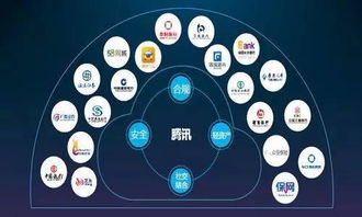 財(cái)報(bào)數(shù)據(jù)揭示支付新格局，騰訊互聯(lián)網(wǎng)金融的未來(lái)戰(zhàn)略與數(shù)據(jù)服務(wù)新篇