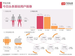 以數(shù)據(jù)為舵，以需求為帆 數(shù)據(jù)分析如何驅(qū)動(dòng)物聯(lián)網(wǎng)服務(wù)功能設(shè)計(jì)