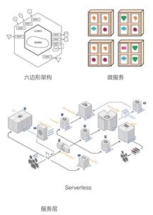 JavaScript驅(qū)動(dòng)下的快速物聯(lián)網(wǎng)開(kāi)發(fā)架構(gòu) 以高效服務(wù)為核心