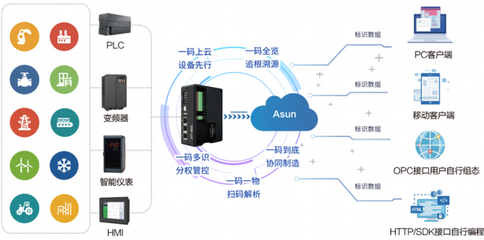 中天互聯(lián)CEO時(shí)宗勝深度解析 《工業(yè)互聯(lián)網(wǎng)標(biāo)識(shí)管理辦法》如何重塑工業(yè)互聯(lián)網(wǎng)與數(shù)據(jù)服務(wù)未來(lái)