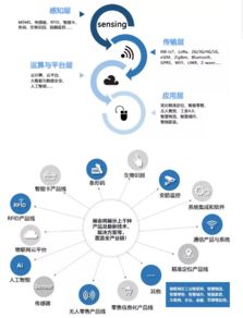 全國(guó)21家物聯(lián)網(wǎng)協(xié)會(huì)聯(lián)合主辦iOTE 2019，六大亮點(diǎn)引爆物聯(lián)網(wǎng)服務(wù)新浪潮