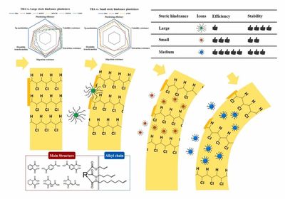 綠色碳創(chuàng)刊號 合成生物技術(shù)推動新型生物基增塑劑反式烏頭酸酯的開發(fā)