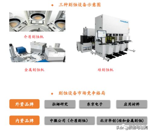 破解半導(dǎo)體“卡脖子”困局 技術(shù)全景與生物化工研發(fā)中的測量機(jī)遇