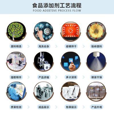 西安大豐收現(xiàn)貨供應(yīng) 高品質(zhì)食品級L-組氨酸，量大優(yōu)惠，技術(shù)研發(fā)實力保障